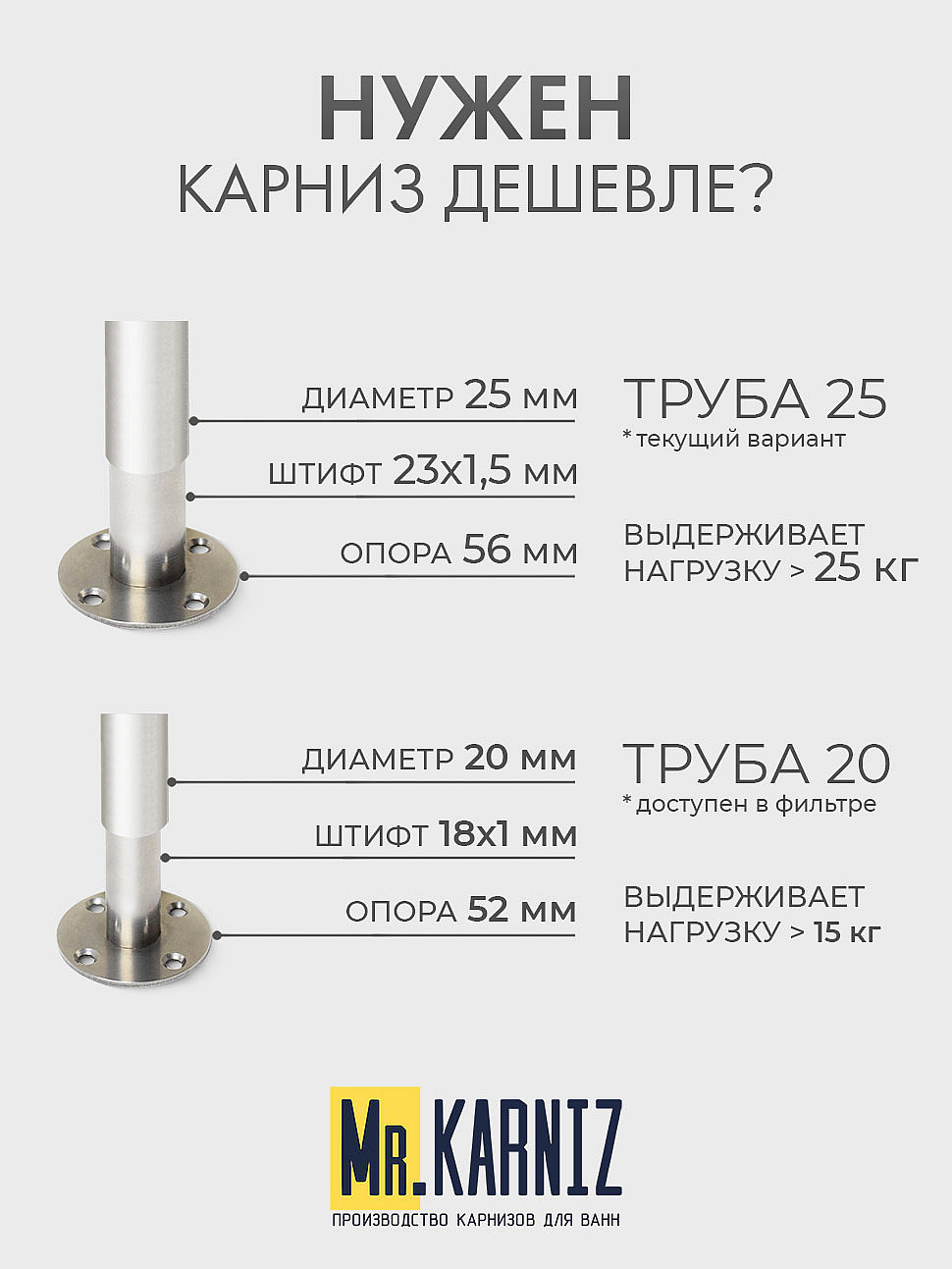 Карниз для ванной Угловой Дуга 140х140 Усиленный 25 мм MrKARNIZ фото 10