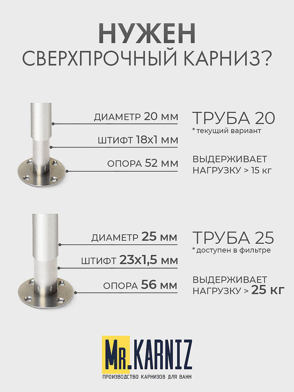 Карниз для душа Угловой Трапеция 80х80 Усиленный 20 мм фото 10